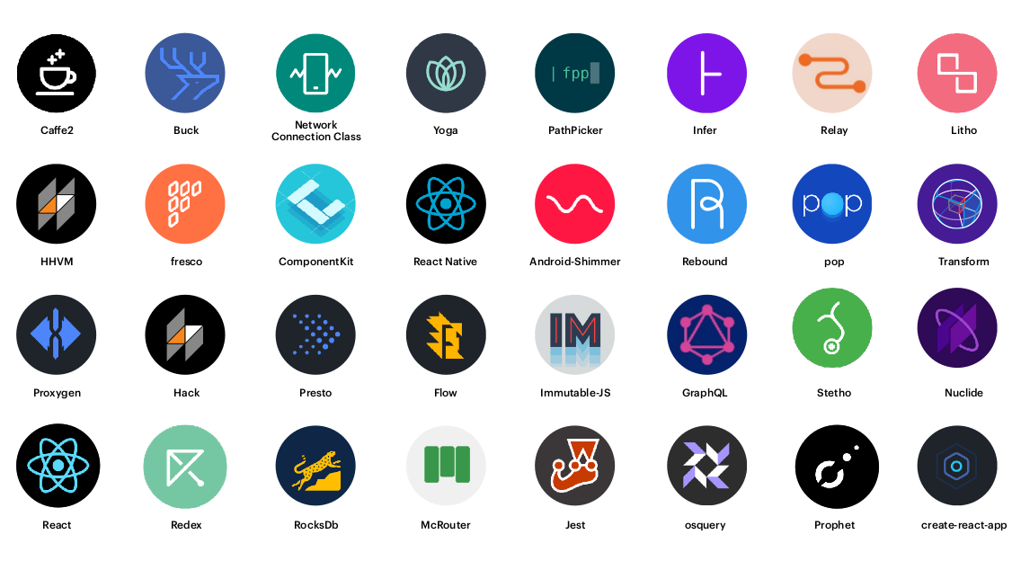 Some of the projects released as open source by Facebook, including React, GraphQL, Caffe2, and more